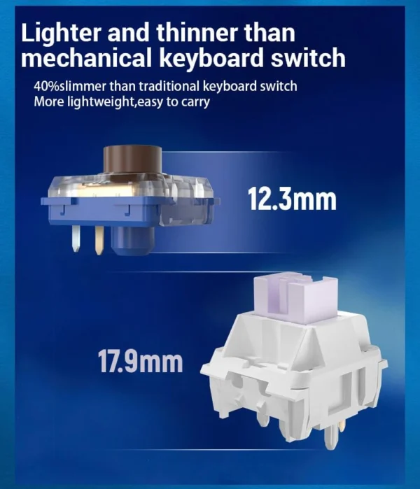 Kailh Choc v2 Spring Mini Switch 48個 mqdefault.jpg