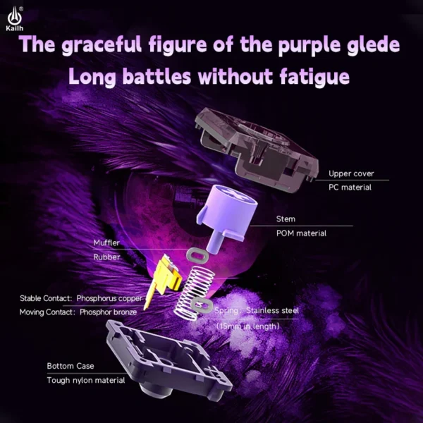 Purple Iris Raptor Series Silent Linear | PandaKB